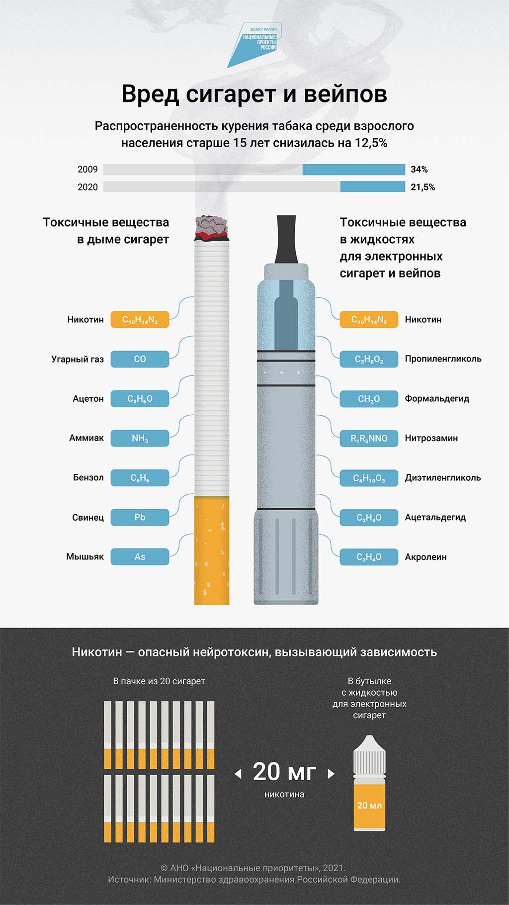 Новый Закон О Курении 2022 Года