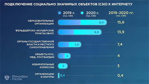 2021_01_20_16х9_СЗО_Инфографика копия.jpg