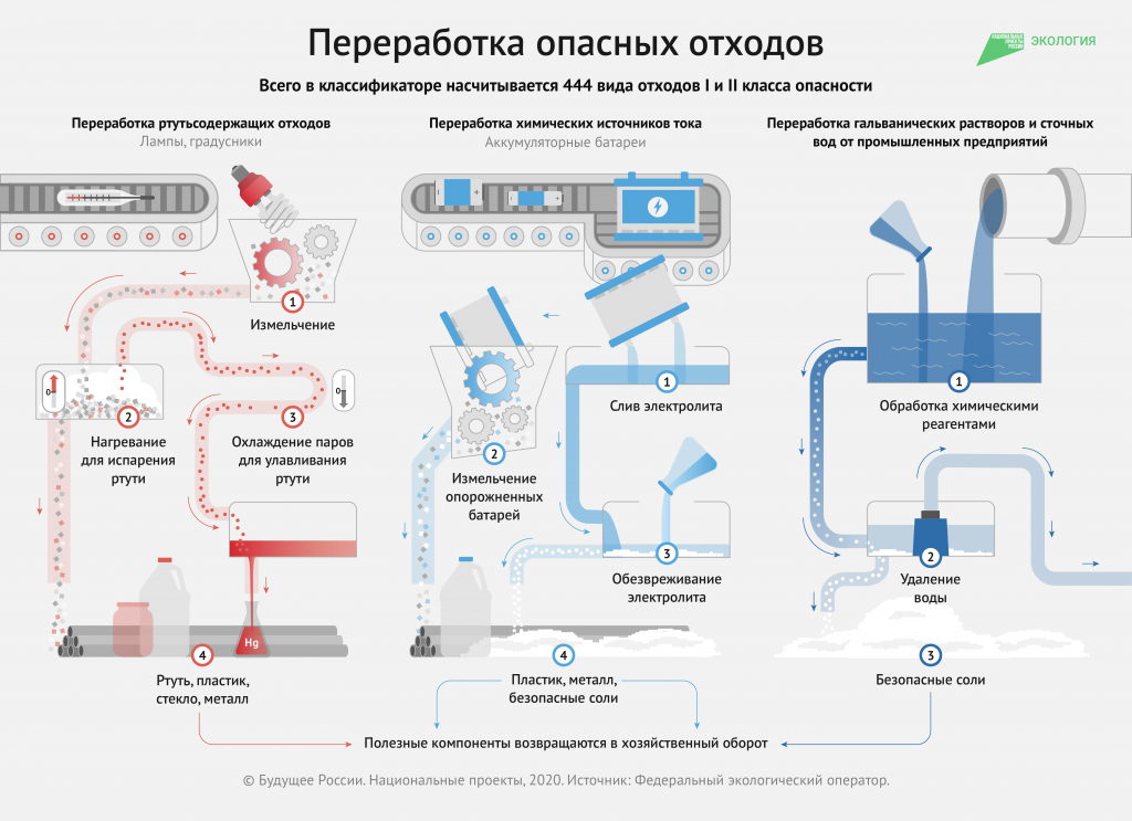 waste_site_ANO-01.png