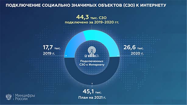 2021_01_20_16х92_СЗО_Инфографика копия.jpg